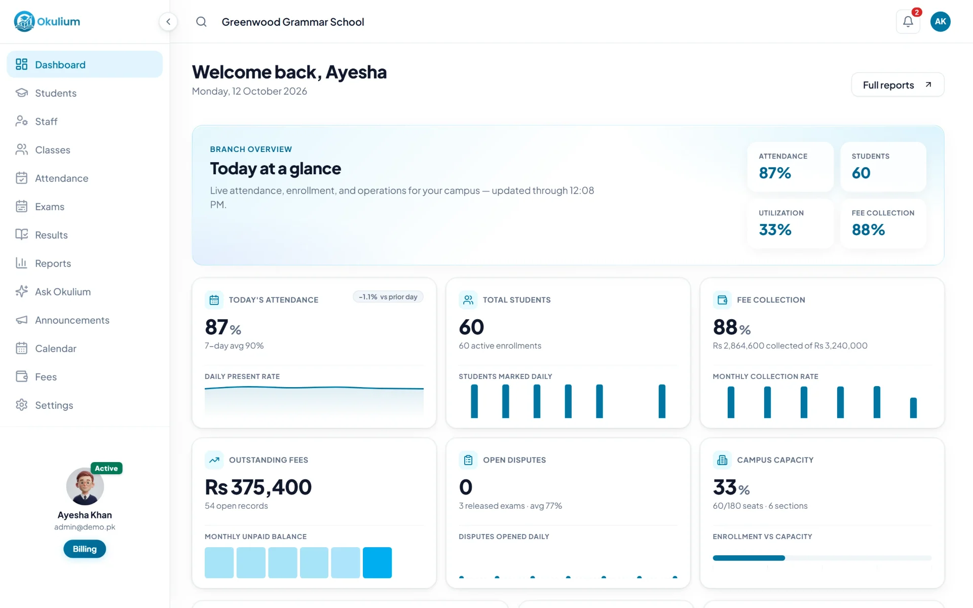 The Okulium dashboard: 87% of students present today, 60 students and 88% of this year's fees collected.