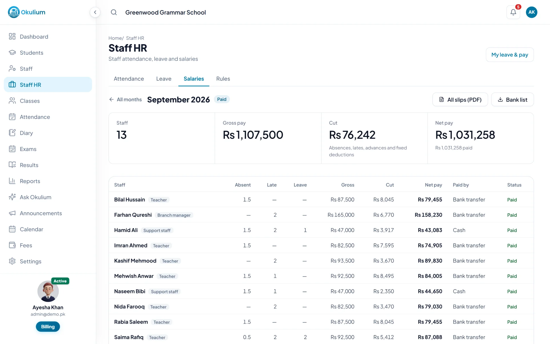 September's salaries: 13 staff, gross pay, what was cut and the net pay, with every salary marked paid.